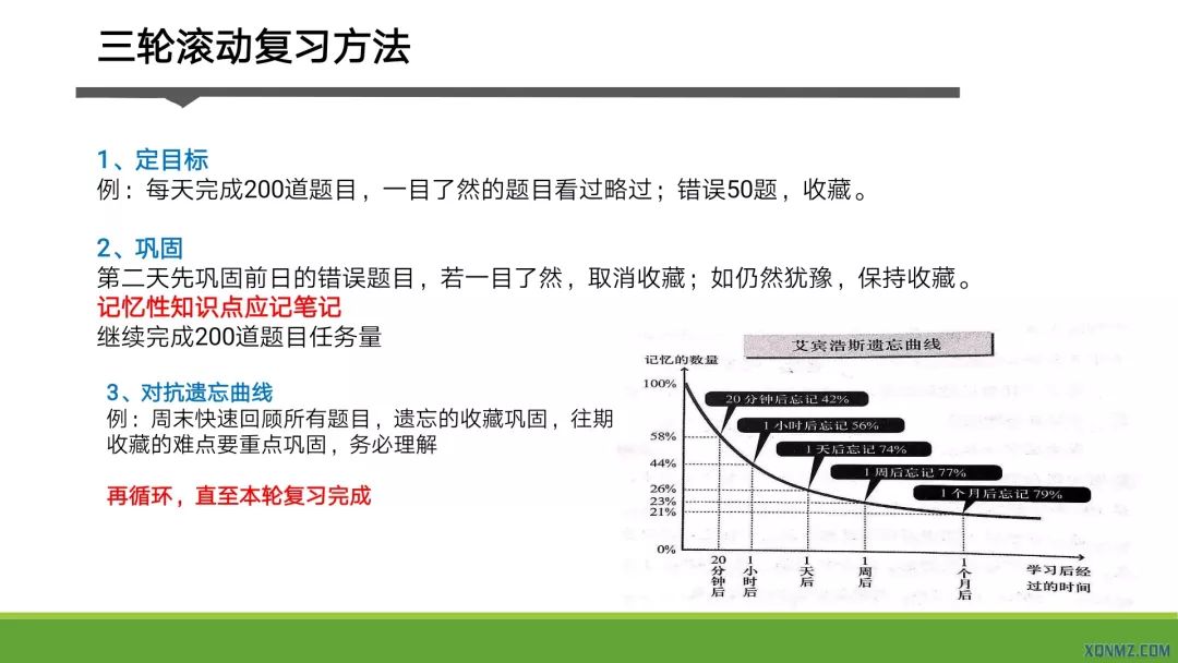 年中级考试开始复习了 新青年官方推荐复习方法 麻醉