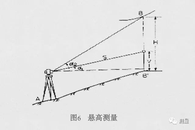 全站仪八大测量方法你了解吗新手版