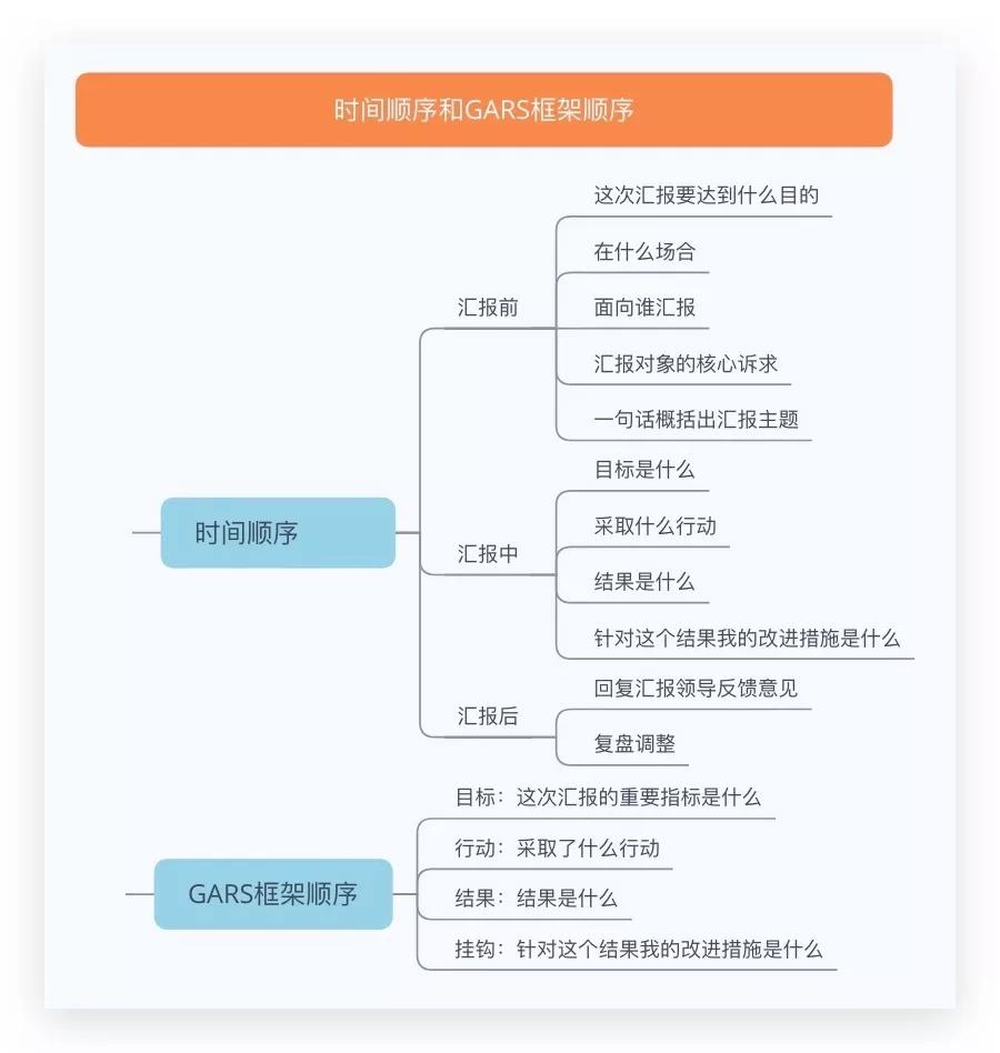 干货如何做好年终述职