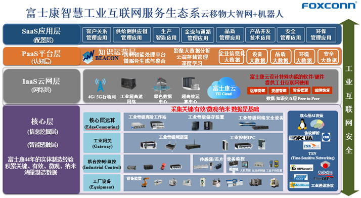 富士康工业互联网应用技术创新绿色循环的精密智能制造