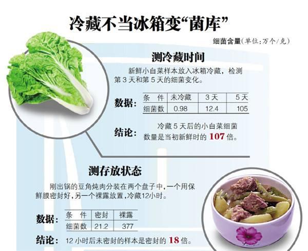 冰箱有多脏你知道吗冰箱里细菌知多少