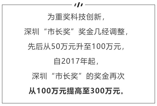 深圳最新两届市长奖揭晓历届获奖都有谁