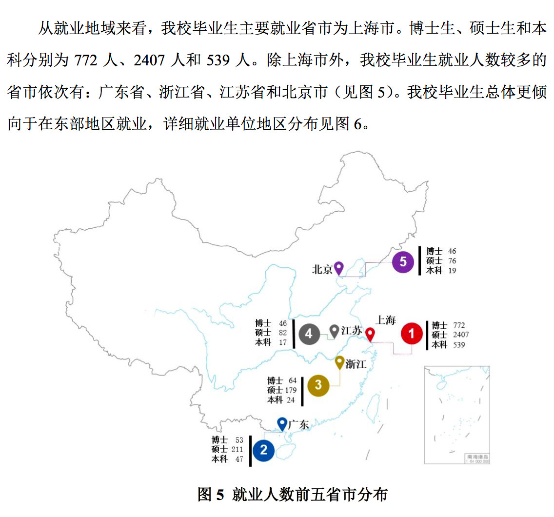 图片描述(最多60个字) 点击添加图片描述(最多60个字) 就业行业分布
