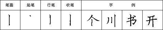硬笔楷书入门 | 竖的写法_动作