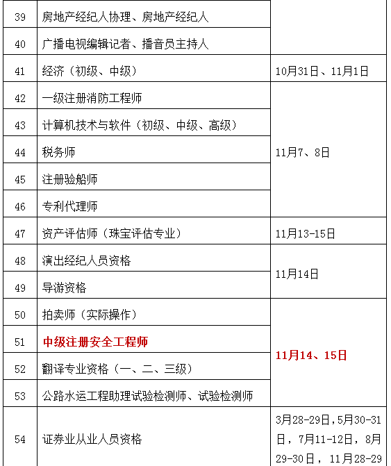 定了2020年中級註冊安全工程師考試時間確定