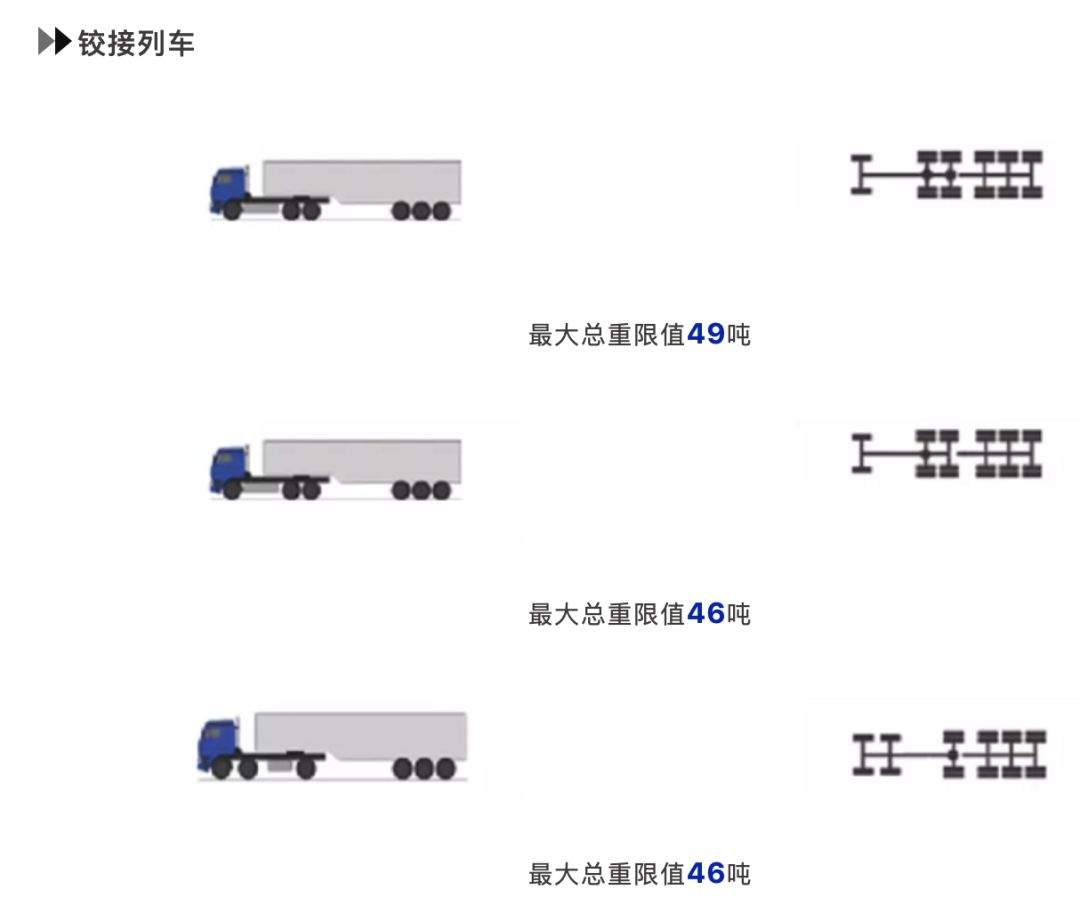 六轴车限重46吨图解真相来了