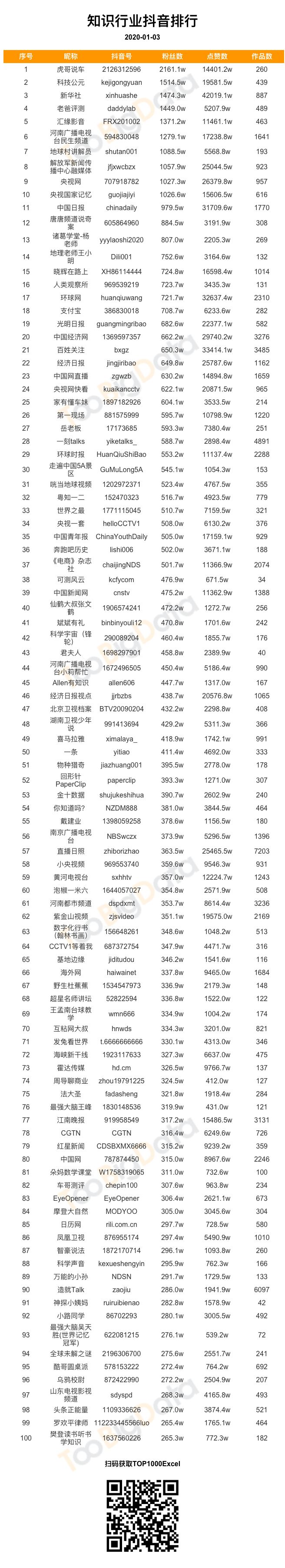 抖音粉丝免费粉丝1000抖音粉丝免费粉丝1000万)