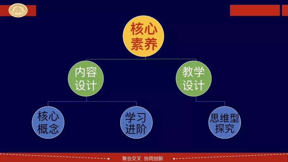 胡衛平如何基於核心素養進行科學課程設計