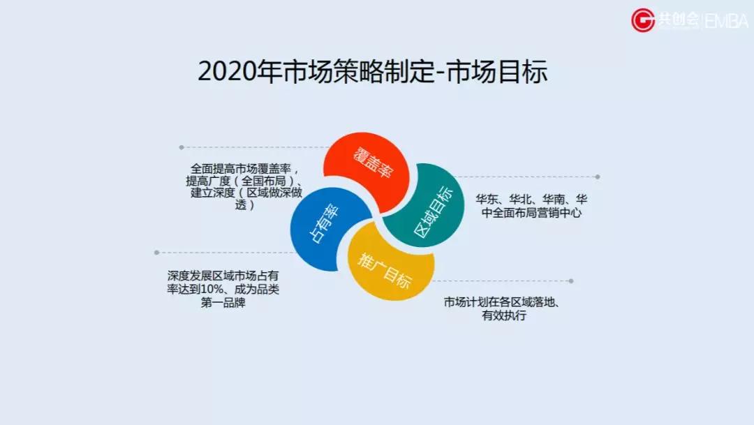 2020企业战略盘点报导!_目标