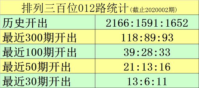 黑天鵝排列三第2020003期推薦小號本期熱出