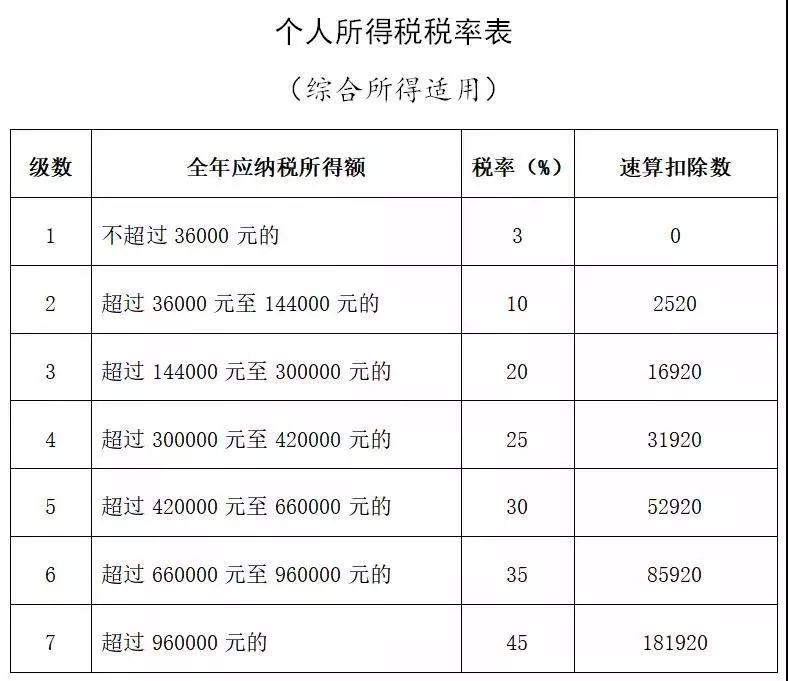 明确了2019年度个税综合所得汇算清缴这部分人能领一大笔钱