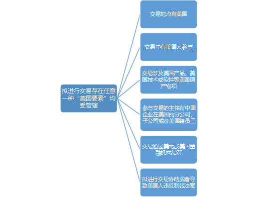 为何许多企业轻松跨年却绊倒在长臂管辖上——长臂管辖的原理及分类