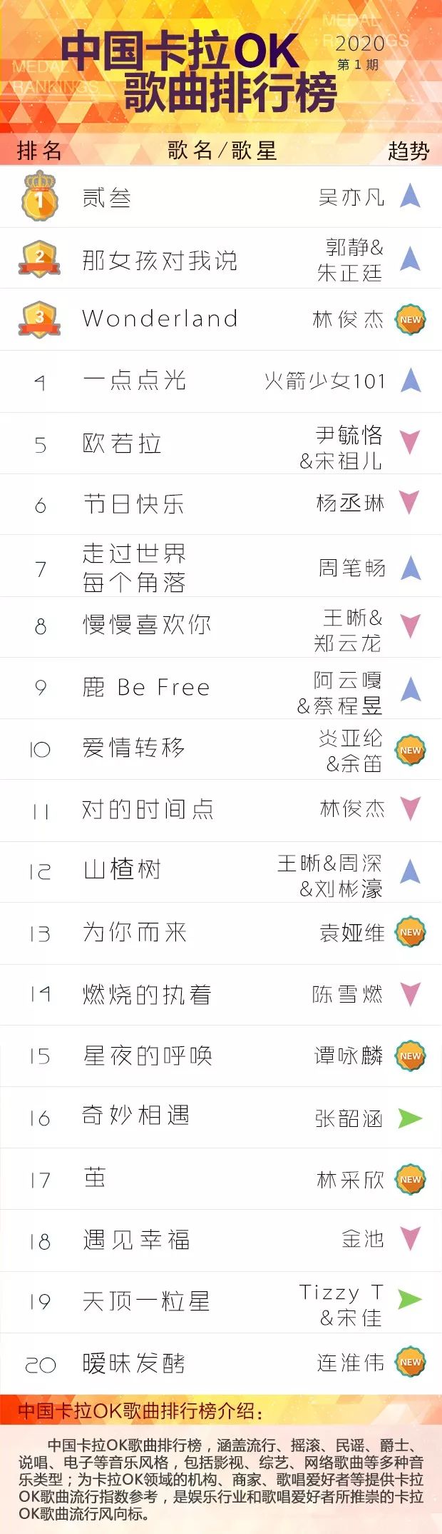 第1期 中国卡拉ok歌曲排行榜 Tizzy