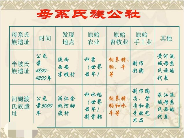 父系社会中国进入父系社会的时间,大约在四千年前.