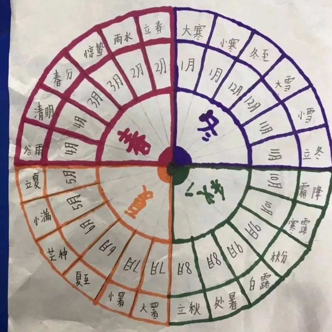 语文老师帮孩子们强化冬至诗歌,冬至文化,二十四节气,九九消寒,需要