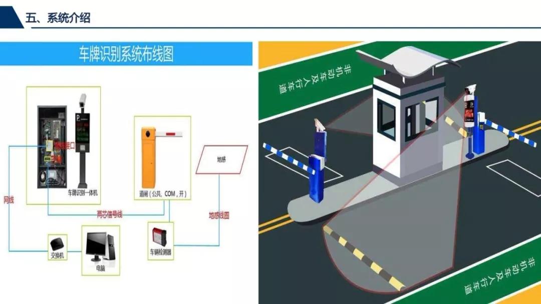 某新建住宅小区智能化弱电工程方案