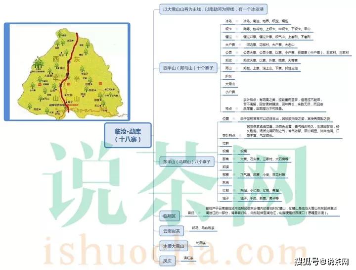 原创临沧茶区勐库十八寨包括哪些寨子树种及口感特点是什么一