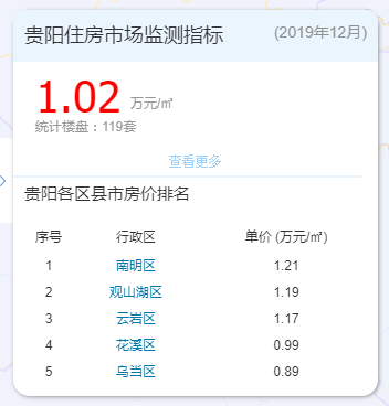贵阳转账小票报价 来自搜狐网