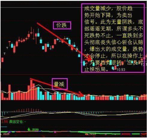 操盘手不下万次实战巧用k线成交量均线三者关系成功率高