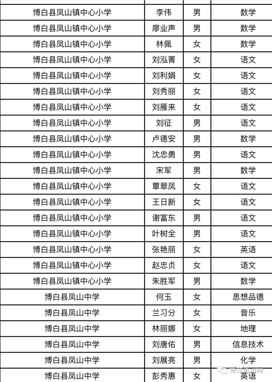 没有簇拥的鲜花一支支粉笔是你耕耘的犁头今天让我们为沈忠勇老师点赞