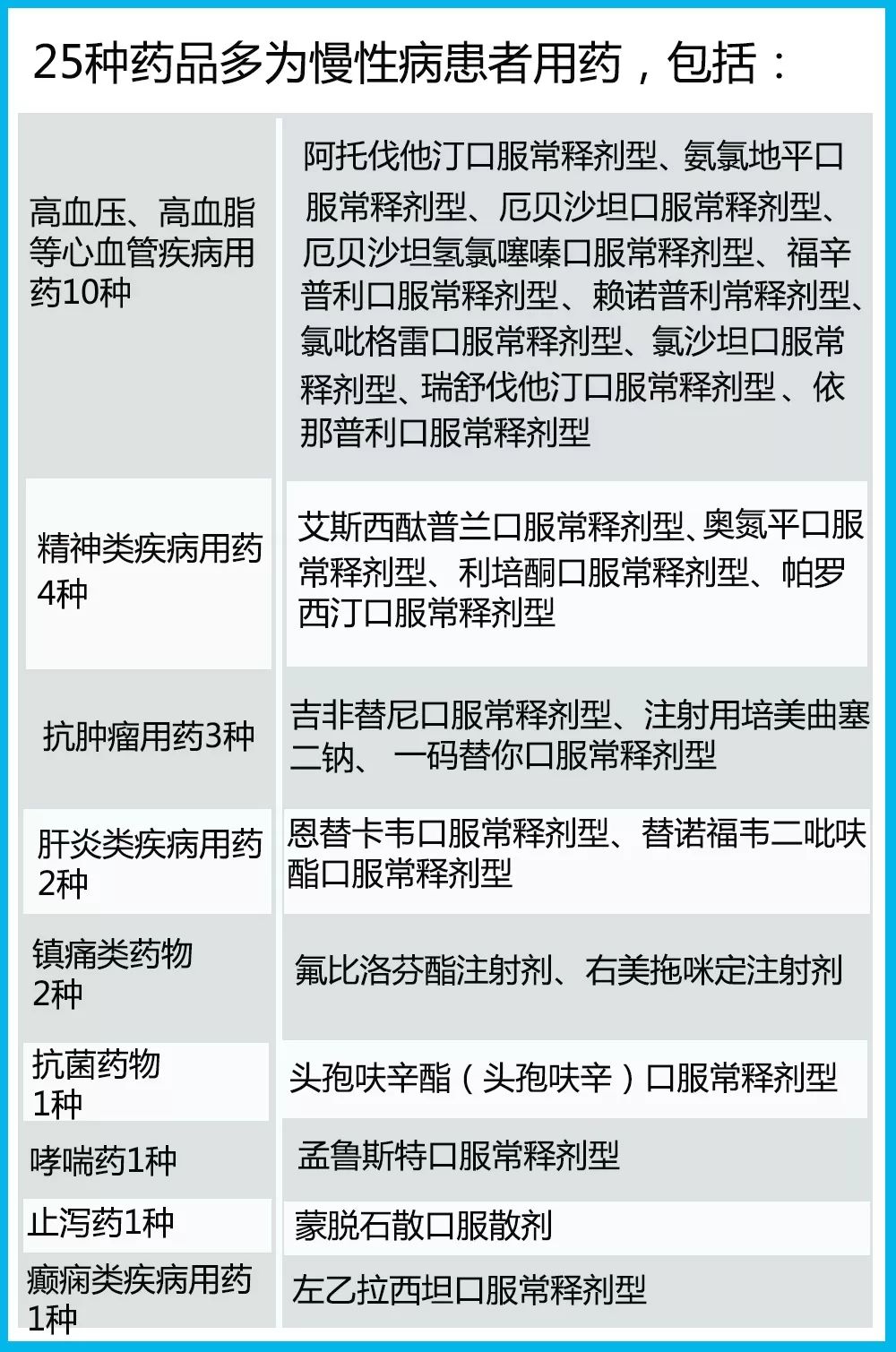 這25種藥品降價啦象山參保人員都能享受到平均降幅超50