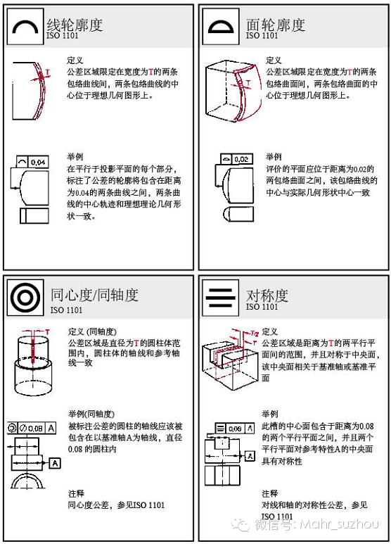 绝了形位公差标注大全动画演示大学老师偷偷拿去当教材了