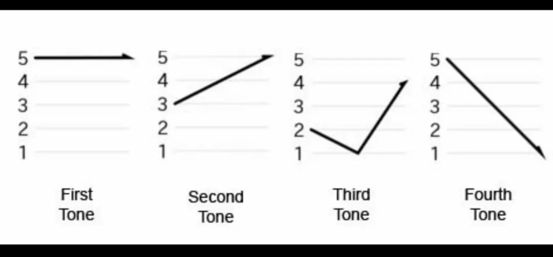 很多外国人无法理解 同样一句"guo jiang"既可以表示"过奖" 又可以