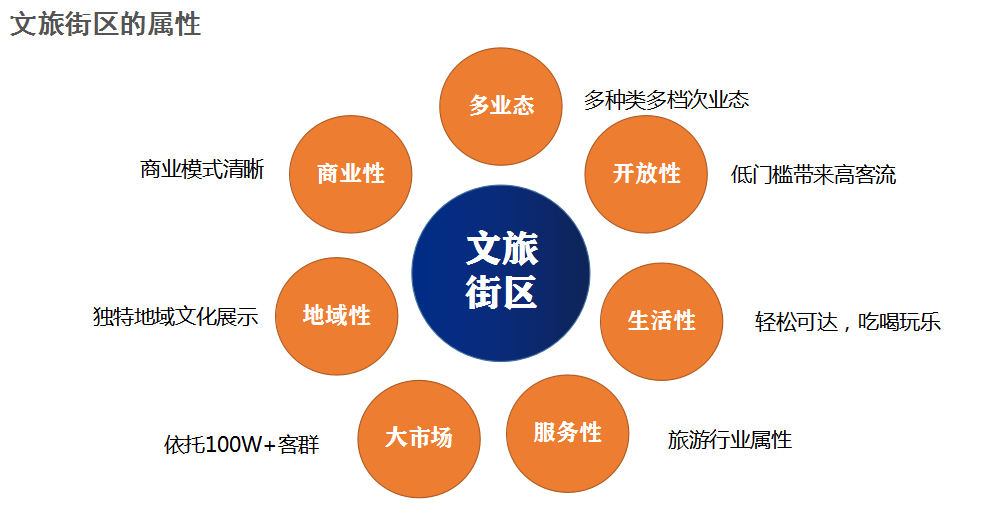 资深文旅操盘手廖斌文旅街区业态的旅游化包装