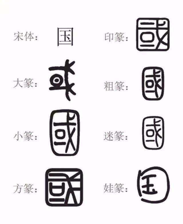 "国"从前不这么写,你知道吗!_繁体字