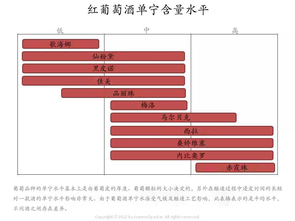 塔拉单宁,单宁_大山谷图库