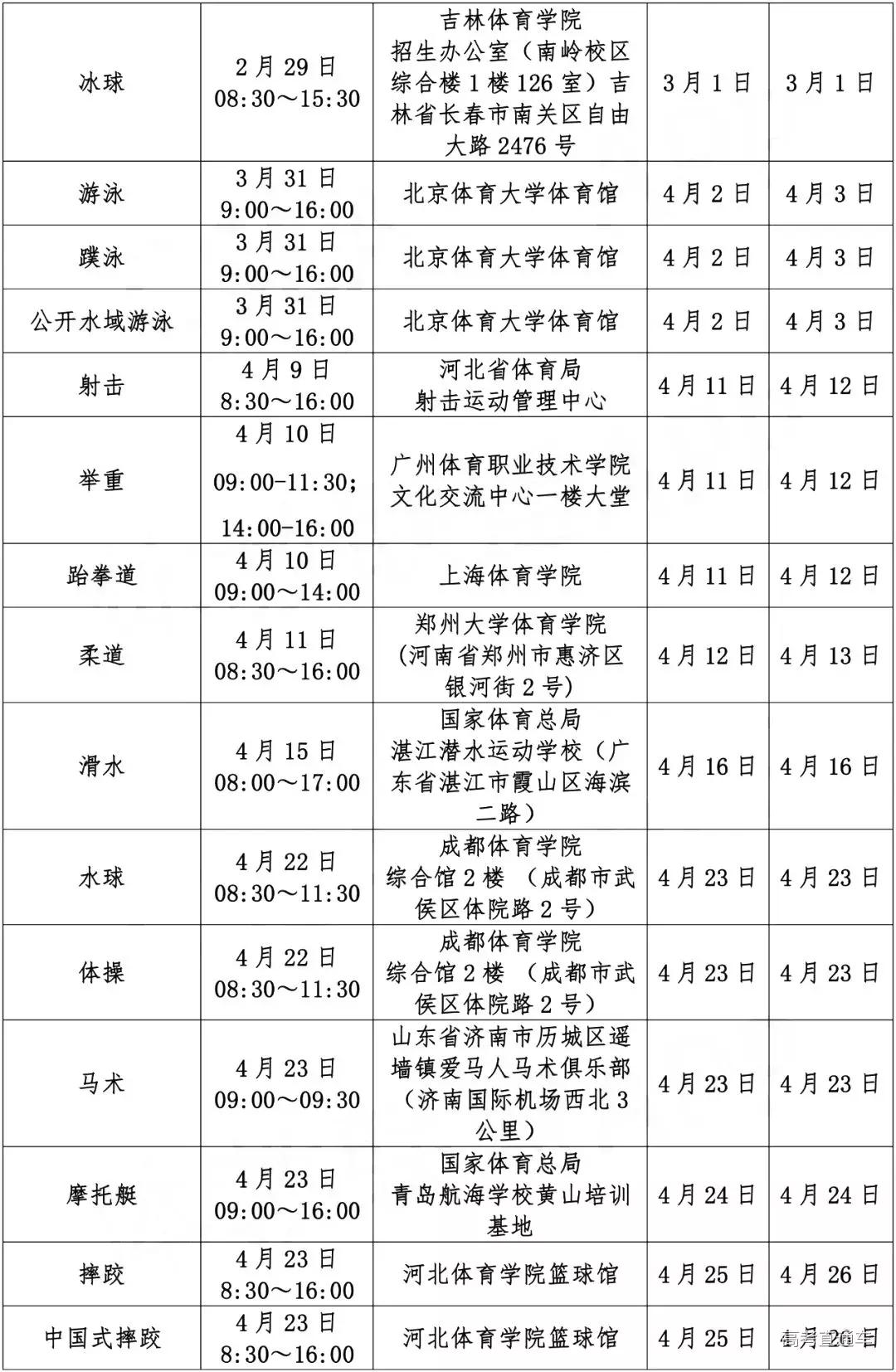 喜加登教育2020高考全年大事记全都整理好了