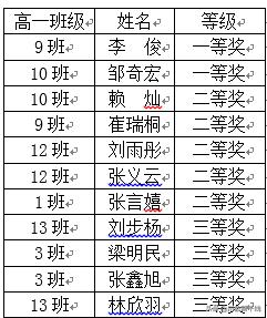 新津中學(xué)學(xué)子在全縣2019年高中生英語演講比賽中獲佳績(圖9) 新津中學(xué)學(xué)子在全縣2019年高中生英語演講比賽中獲佳績(圖9)