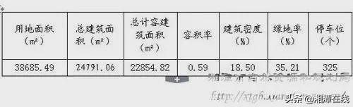 湘潭高新区高新和平小学公示中!快看看具体在什么位置(图2)