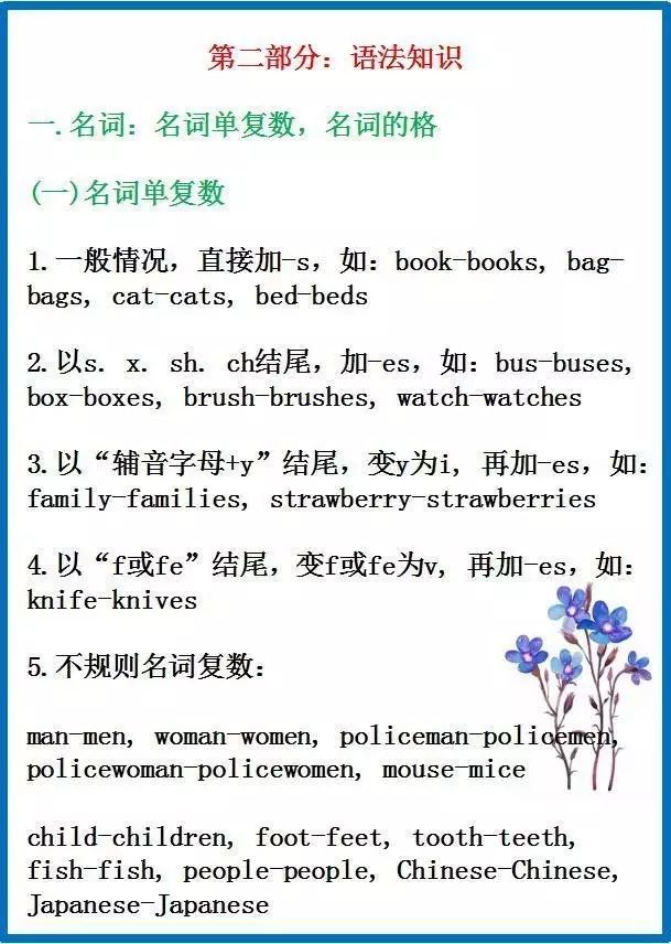 小学英语基础知识大全建议收藏