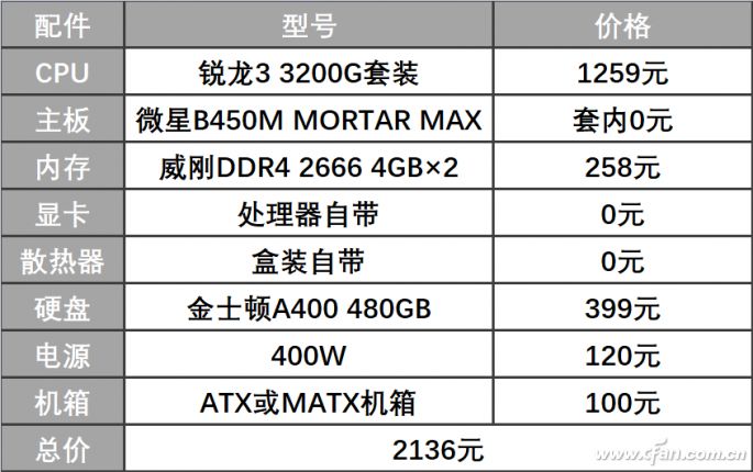 只有兩個周末了 寒假裝機要抓緊 遊戲 第2張