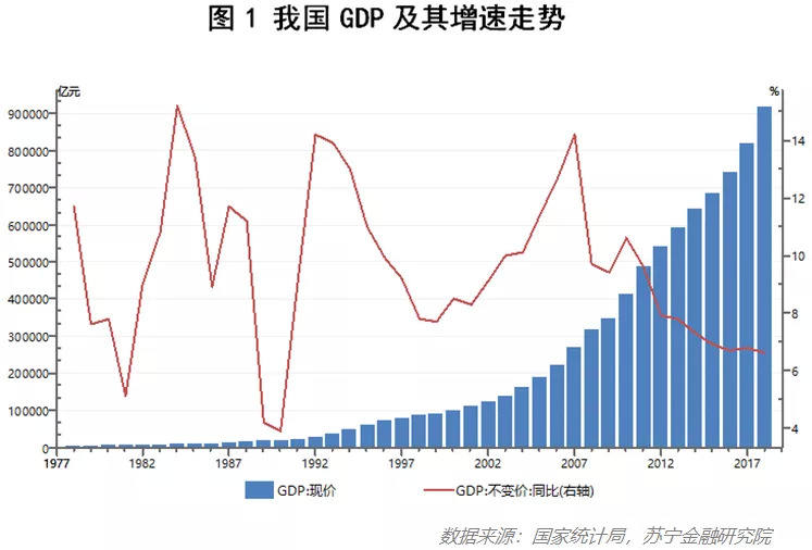 2020年那件比gdp保6更重要的事