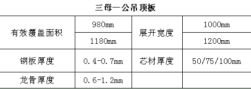 岩棉净化板厂家关于岩棉净化板板型介绍