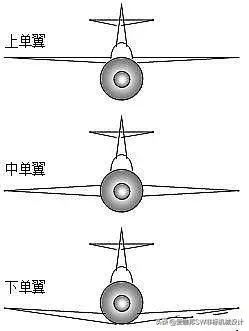  飛機(jī)的干擾阻力是什么_飛機(jī)的干擾阻力是什么