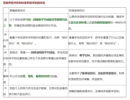 Pte业界最深度剖析 评分机制大公开 分数