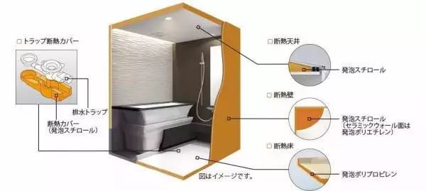 從制霸日本的整體衛浴談用戶思維