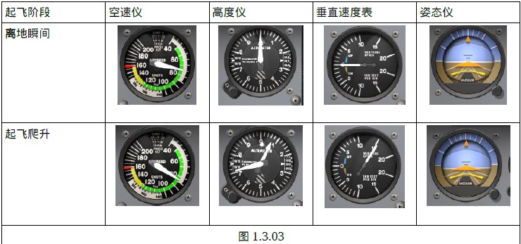 塞斯纳172r仪表详解图片