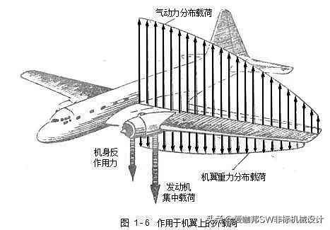 【航空科普】飞机的结构基础