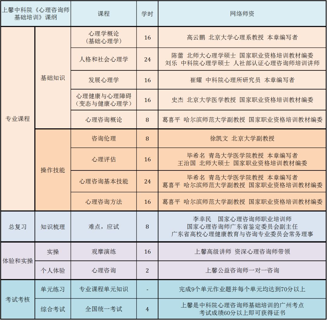 新年钜惠立减300中科院心理咨询师基础培训网络班招生