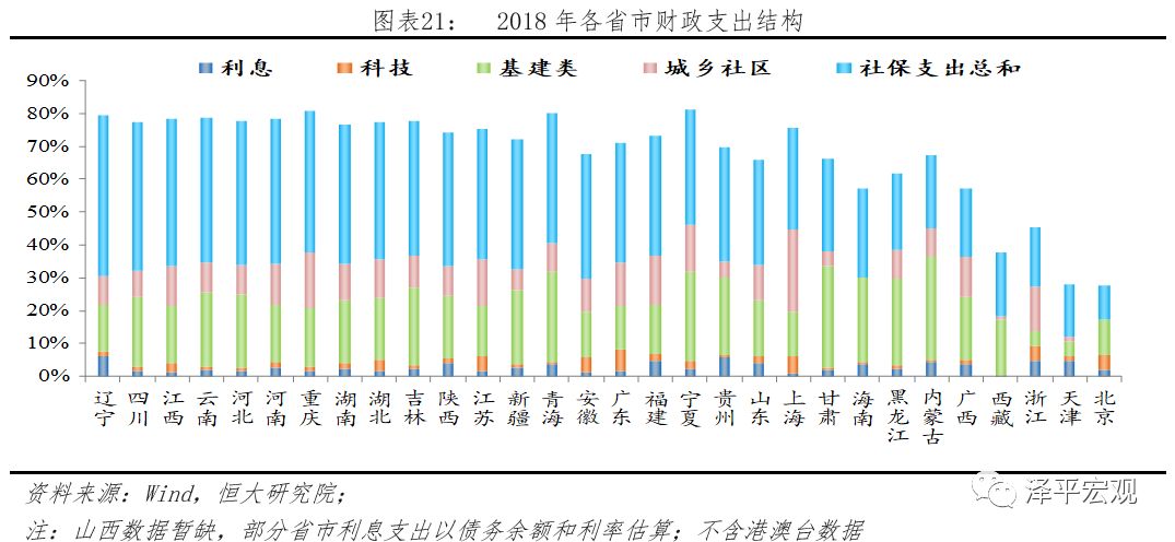 中国财政报告2019 财政形势严峻 怎么稳增长和促改革 税收收入