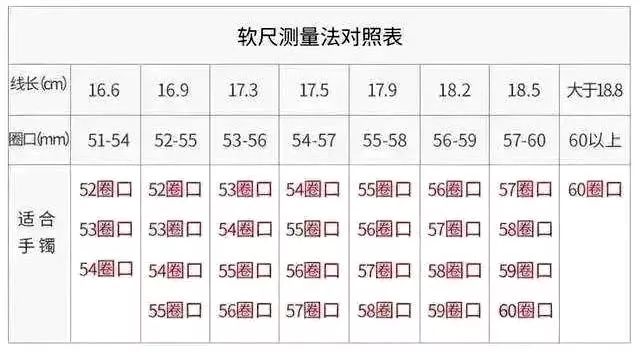 手围18cm戴多大手镯图片