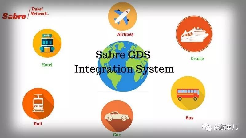 sabre:即日起将印度航空从gds中移除_系统