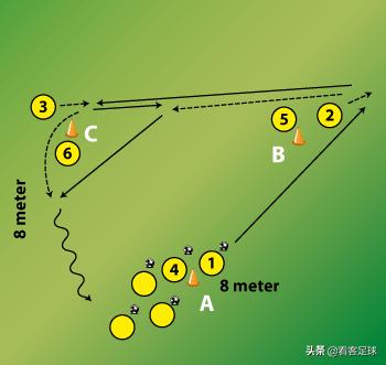 荷兰名帅范加尔的三角形撞墙式传球练习法便捷实用高效