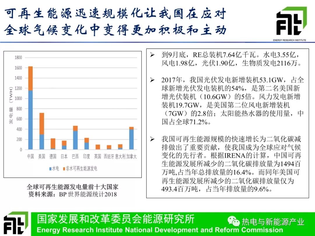 论坛十四五可再生能源发展面临的新形势及应考虑的若干重要问题