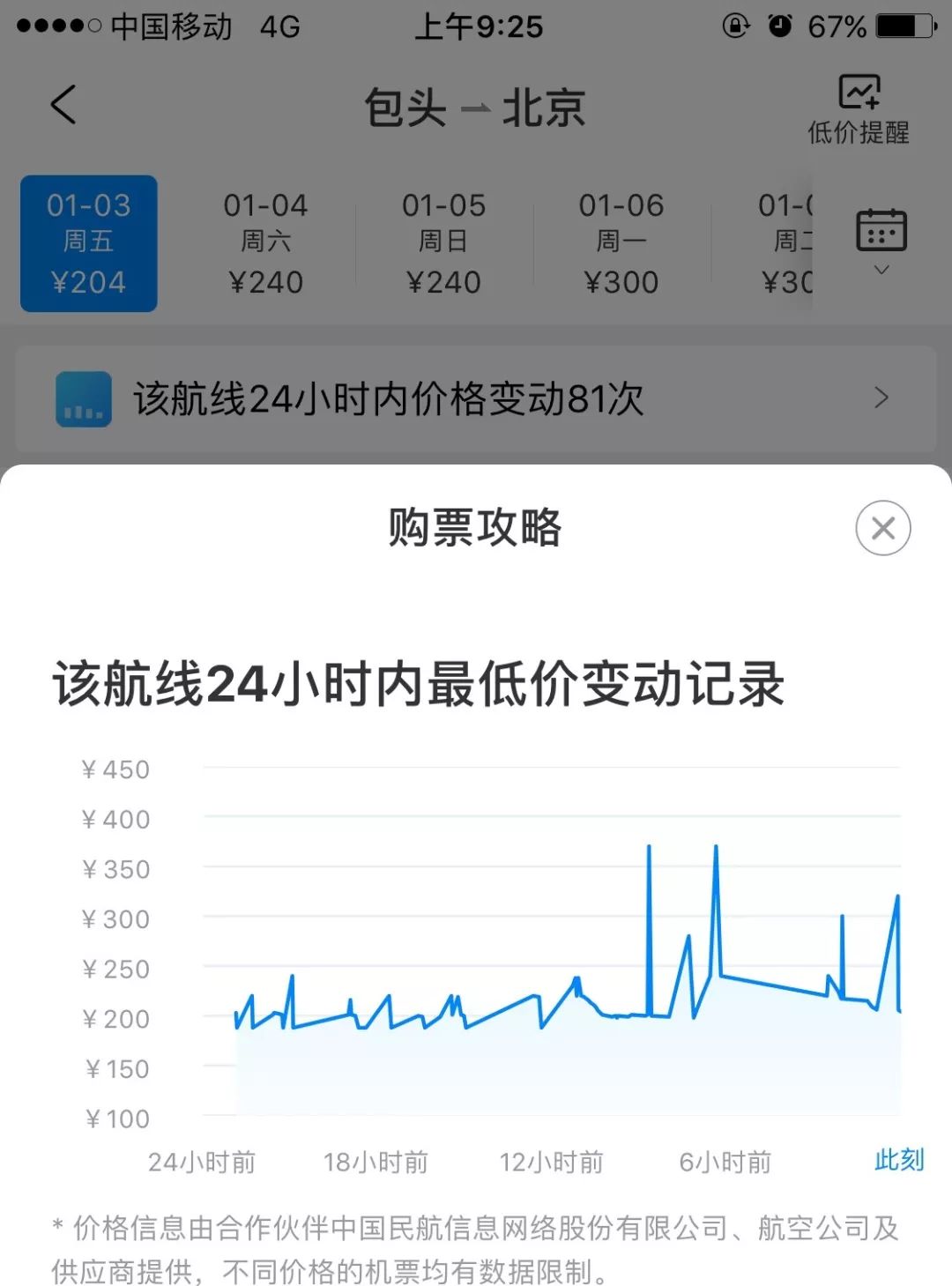 一百多去北京包頭至北京機票價格大跳水