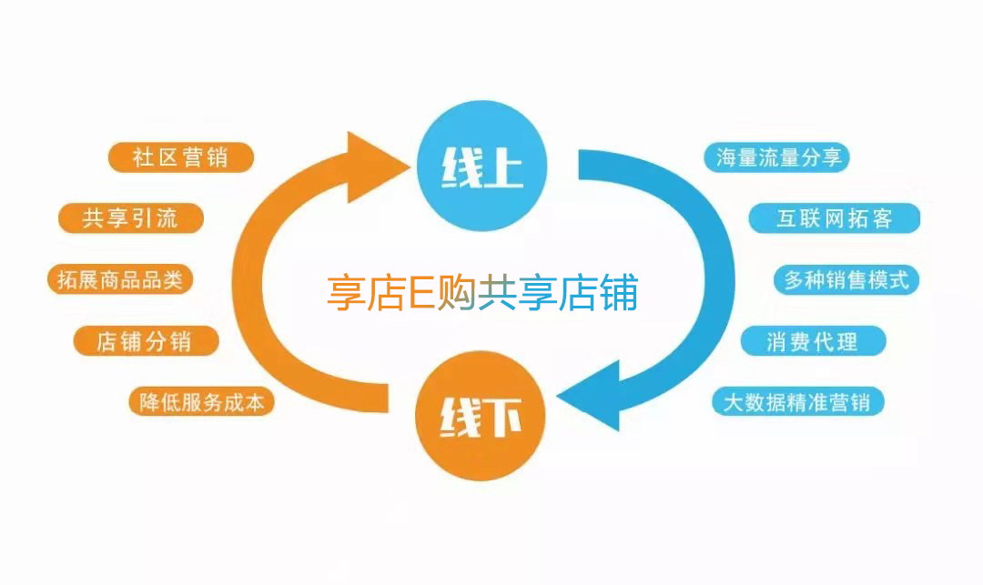 共享商家利润,让合作变共赢